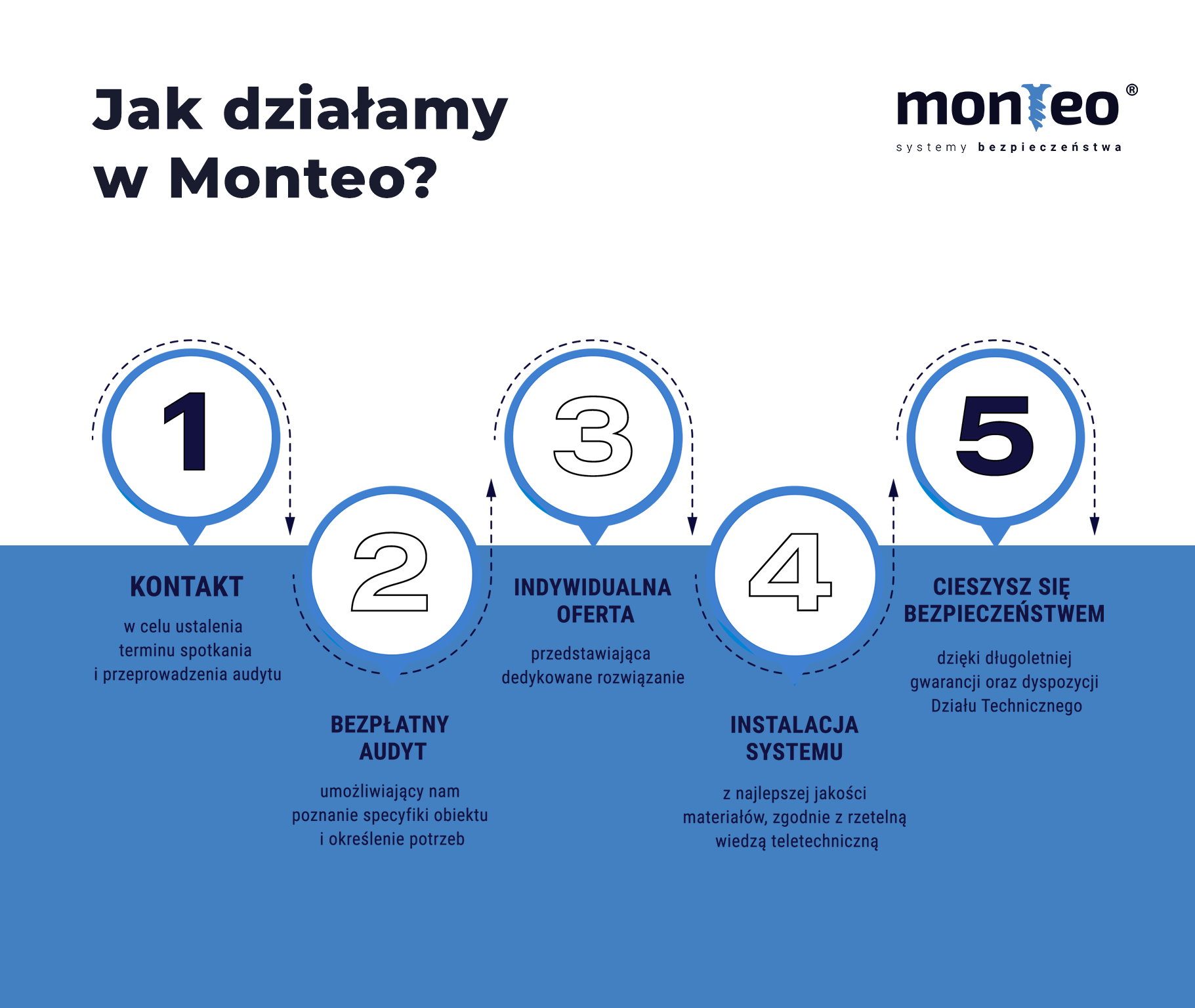 System bezpieczeństwa- co to jest?